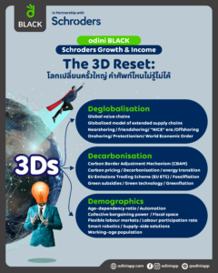 The 3D Reset: โลกเปลี่ยนครั้งใหญ่ คำศัพท์ไหนไม่รู้ไม่ได้ odini BLACK Schroders Growth & Income