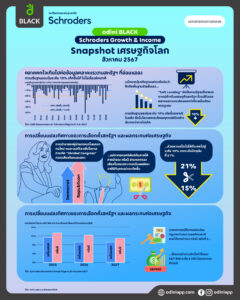 Schroders พาหาคำตอบว่านักลงทุนตกใจเกินไปต่อข้อมูลตลาดแรงงานเดือนกรกฎาคมหรือไม่ และพิจารณาถึงผลกระทบของเศรษฐกิจและตลาดจากการเลือกตั้งสหรัฐฯ 